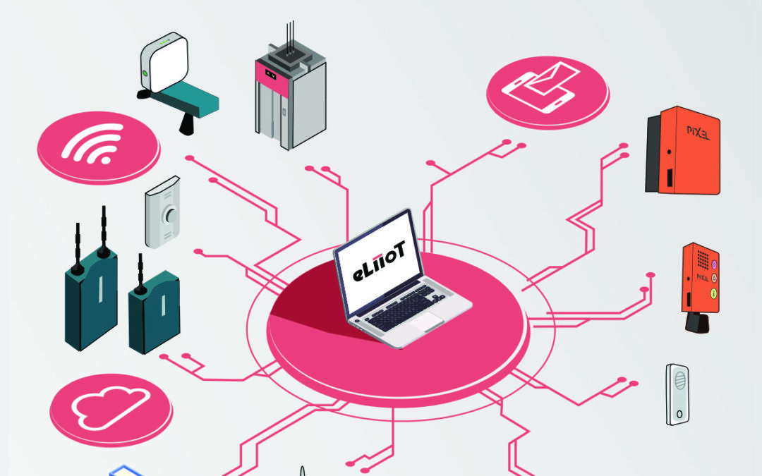 eLiioT – Your entire lift portfolio in one single click