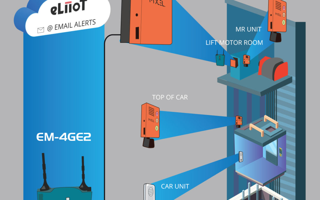 EmFone 181 paired with EM-4GE2 gateway